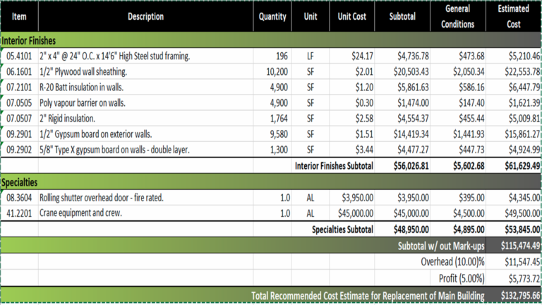 Budgeting 768x432